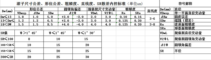 圓錐滾子